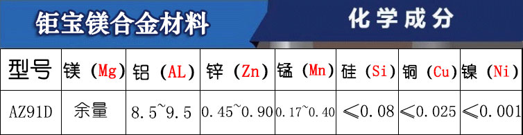 az91d鎂合金 az91d鎂合金