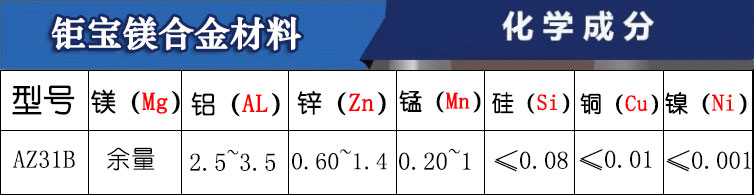 變形鎂合金 變形鎂合金